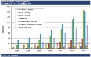 ABI-Research-global-wearable-computing-devices