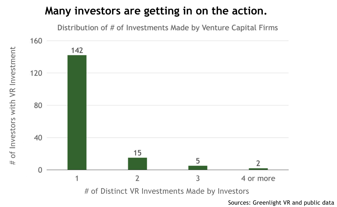 20150713-vr-investors-uploadvr