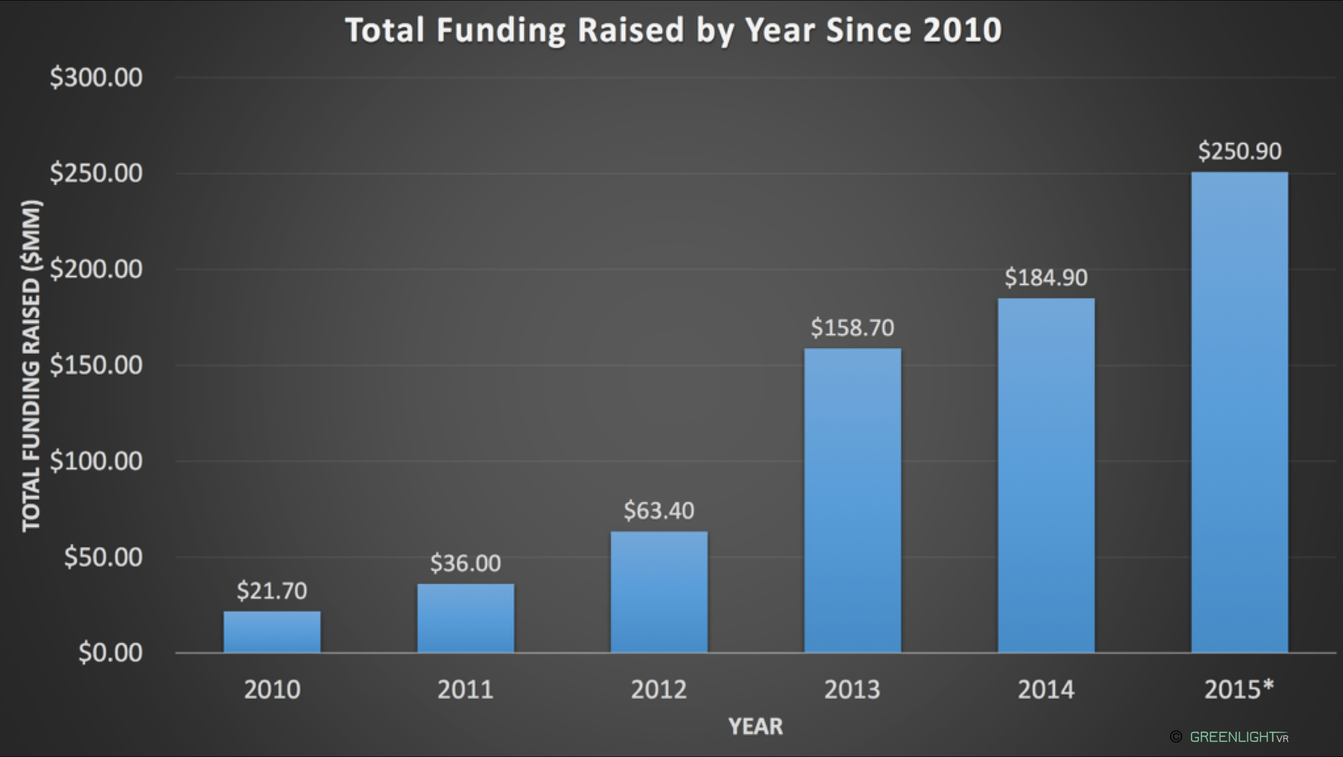 VR Industry Report: July 2015