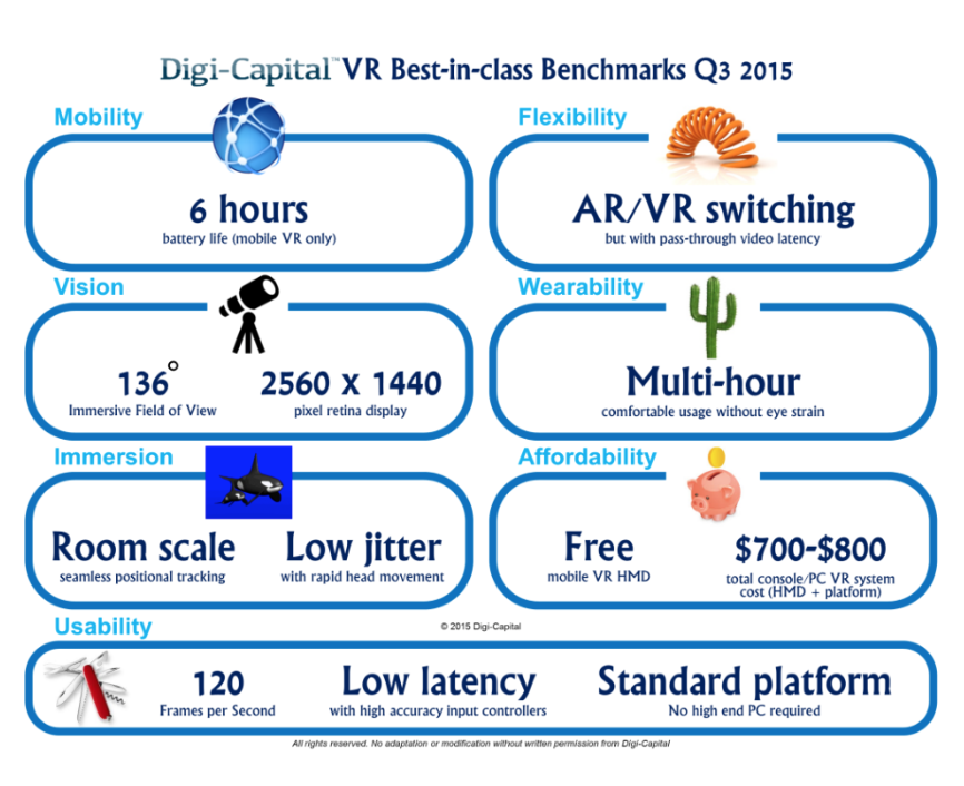 Greenlight VR_Digi-Capital Benchmarks