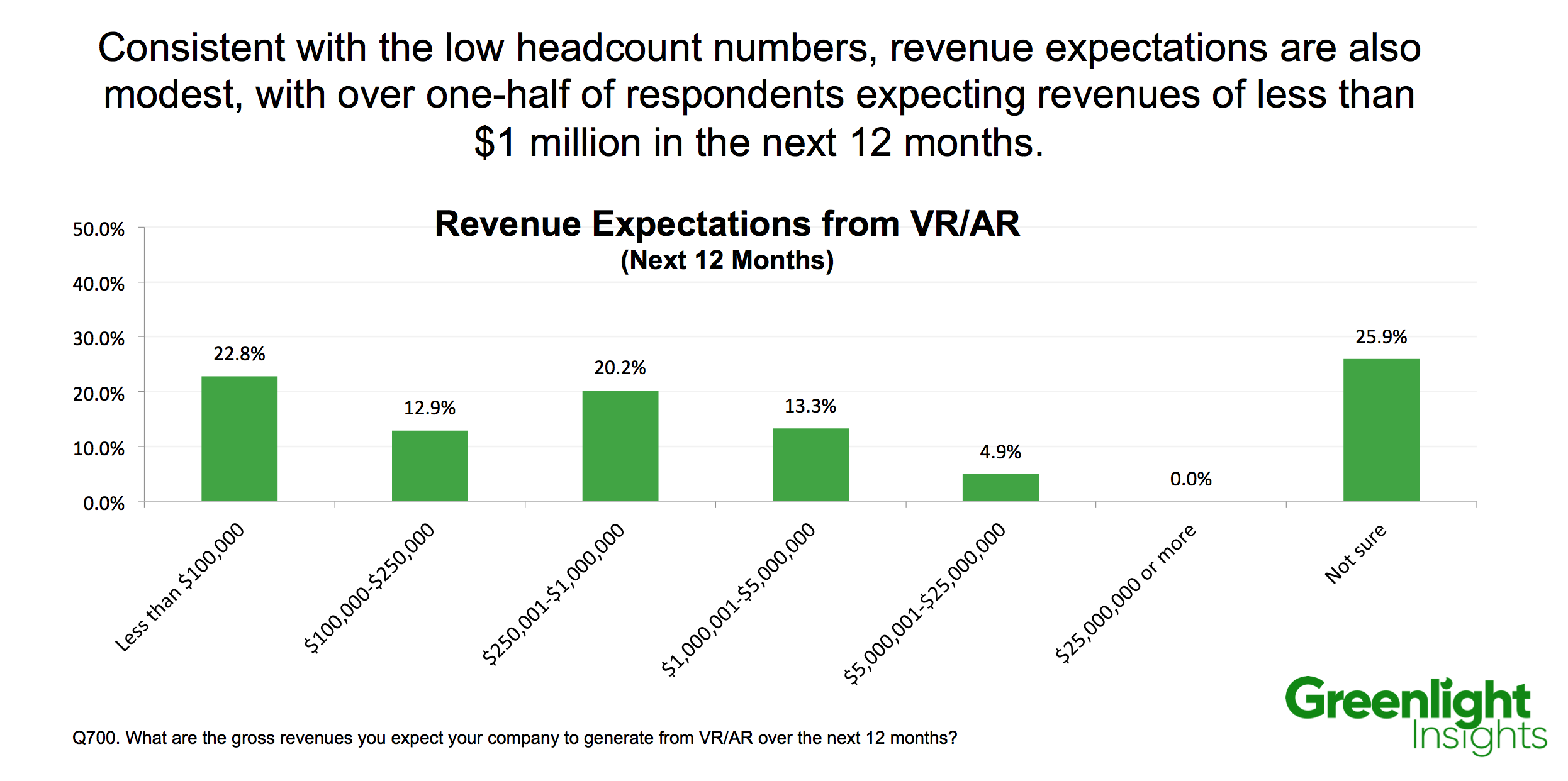 virtual reality revenue expectations
