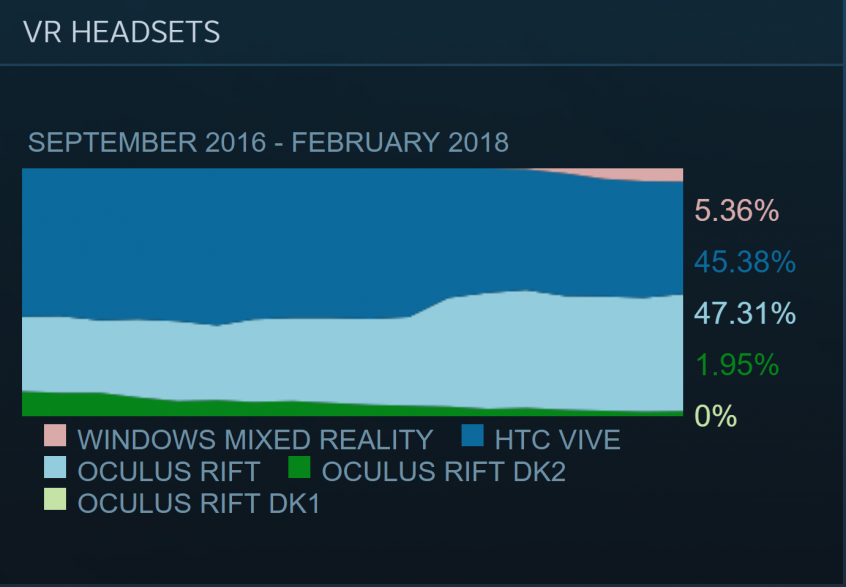 Steam Survey Users