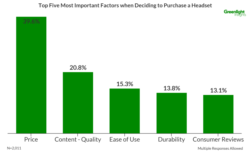 Virtual Reality consumer data